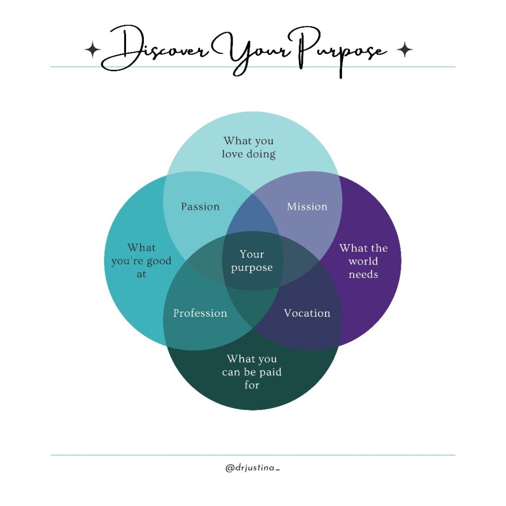 Dr. Justina - Mindset & Confidence Coaching - Orlando Fl on CitySpotz | The Go-To Coach for Corporate Women | Motivational & Leadership Coach, Side-Hustle Coach, Imposter Syndrome Coach, Lifestyle Coach, Health & Wellness Coach